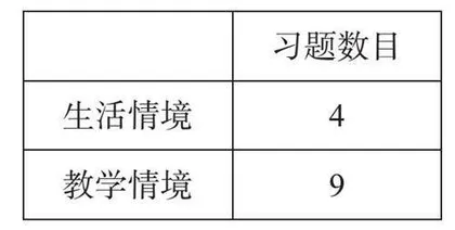 重视数学情境的运用，让高段数学学习更丰满
