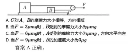 高中物理一轮复习中的尖子生的培养