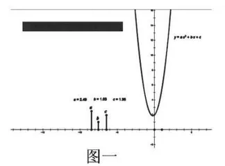 浅谈几何画板在二次函数教学中的应用研究