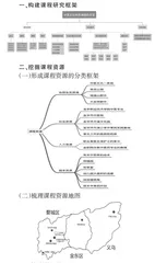 幼儿园中医文化课程的实践研究