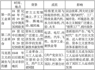 大概念视角下的高中历史教学