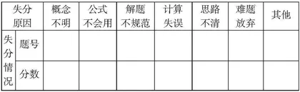 基于核心素养下数学“6+1”课堂教学
