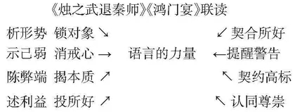 语言的力量