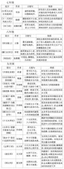 透析初中诗词　涵咏家国情怀