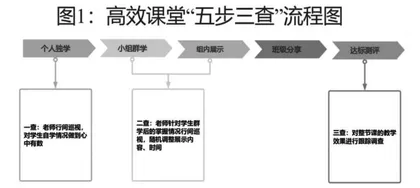 高效课堂：探索“五步三查”教学模式的奥秘