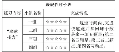 巧评价，准评价，提高体育课堂效率