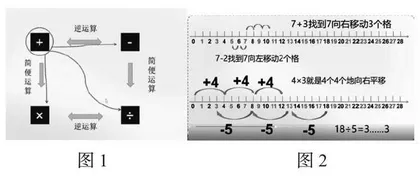 何为数与运算中的一致性