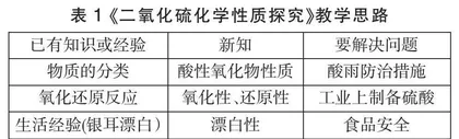 基于深度学习理论下课堂的构建
