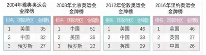 强化应用意识感受体育中的数学