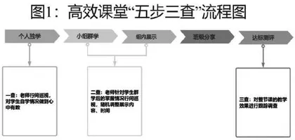 高效课堂：探索“五步三查”教学模式的奥秘