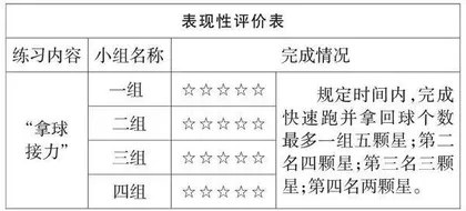 巧评价，准评价，提高体育课堂效率