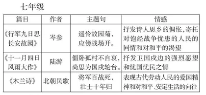 透析初中诗词 涵咏家国情怀