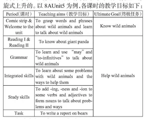 基于主题意义的初中英语单元整体教学设计研究