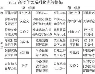 学习任务群视域下的高中写作教学路径探寻与思考