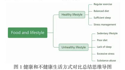 基于核心素养的初中英语高效课堂探微