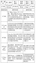 基于主题意义的小学英语对话教学实践