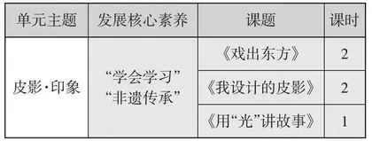 核心素养视角下小学美术传统文化大单元教学实践 
