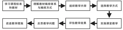 依托作业设计，推动数学教研组建设
