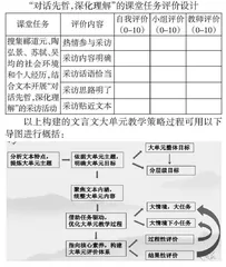 初中语文大单元教学策略初探