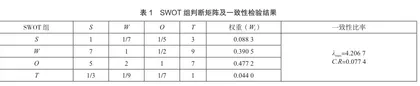 基于AHP-SWOT分析的乐山市城市游憩商业区发展策略选择