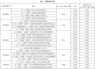 大学生对“云旅游”感知的调查研究2