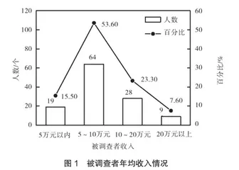 四川康养旅游消费偏好及区域开发差异研究
