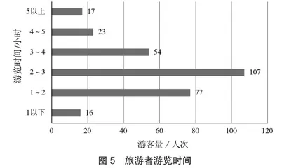 东营市乡村旅游者空间行为研究4