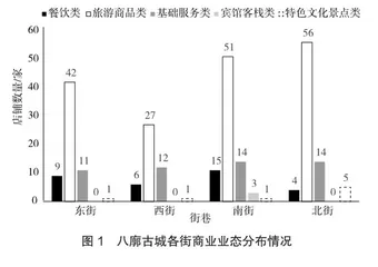 拉萨八廓古城商业业态分析2