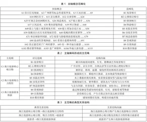 “夜经济”背景下基于扎根理论的夜间水上旅游吸引物研究
