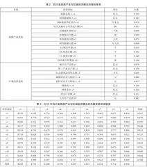 四川省旅游产业与区域经济耦合协调度分析1