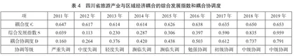 四川省旅游产业与区域经济耦合协调度分析2