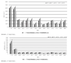 广东省海洋旅游产业集群现状分析1