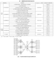 社会资本视角下社区参与旅游研究2