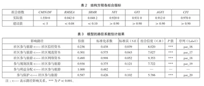 社会资本视角下社区参与旅游研究3
