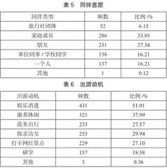 国内休闲旅游者旅游意愿与偏好研究5