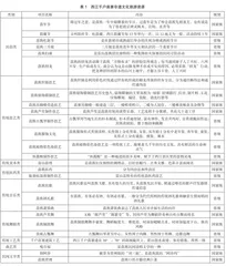 西江千户苗寨非遗旅游可持续发展策略研究