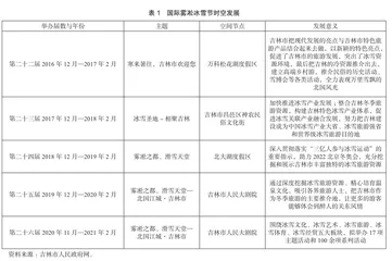 吉林市冰雪旅游空间结构的发展研究2