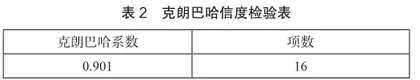 全域旅游视角下兵团红色研学旅行转型升级策略研究4