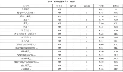 全域旅游视角下兵团红色研学旅行转型升级策略研究6