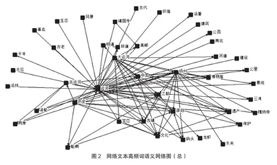 个性与共性:线性文化遗产旅游形象整合2