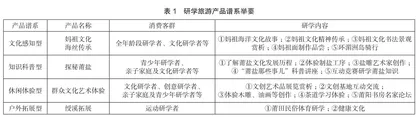 市域研学旅游发展对策研究2