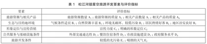 松江河镇星空旅游开发的思考及对策研究1