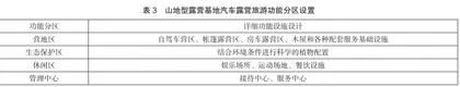 生态理念下的山地型露营基地汽车露营旅游可持续发展研究1