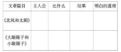 如何使用统编版教材提高学生的听说读写能力