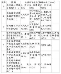 思维导图在小学数学教学中实践与研究