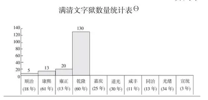 《清朝前中期的鼎盛与危机》教学设计