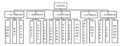 “双减”背景下校本“三级评价”体系的构建