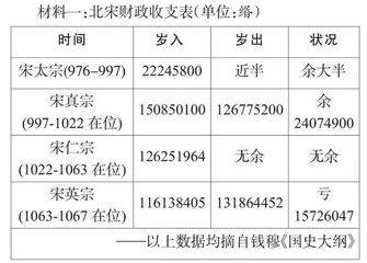 《王安石变法》教学设计