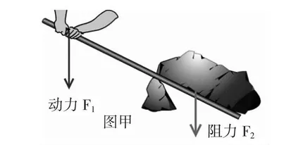 核心素养下 力臂概念教学0