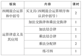 “合并抵消”大概念统摄下的运算律教学